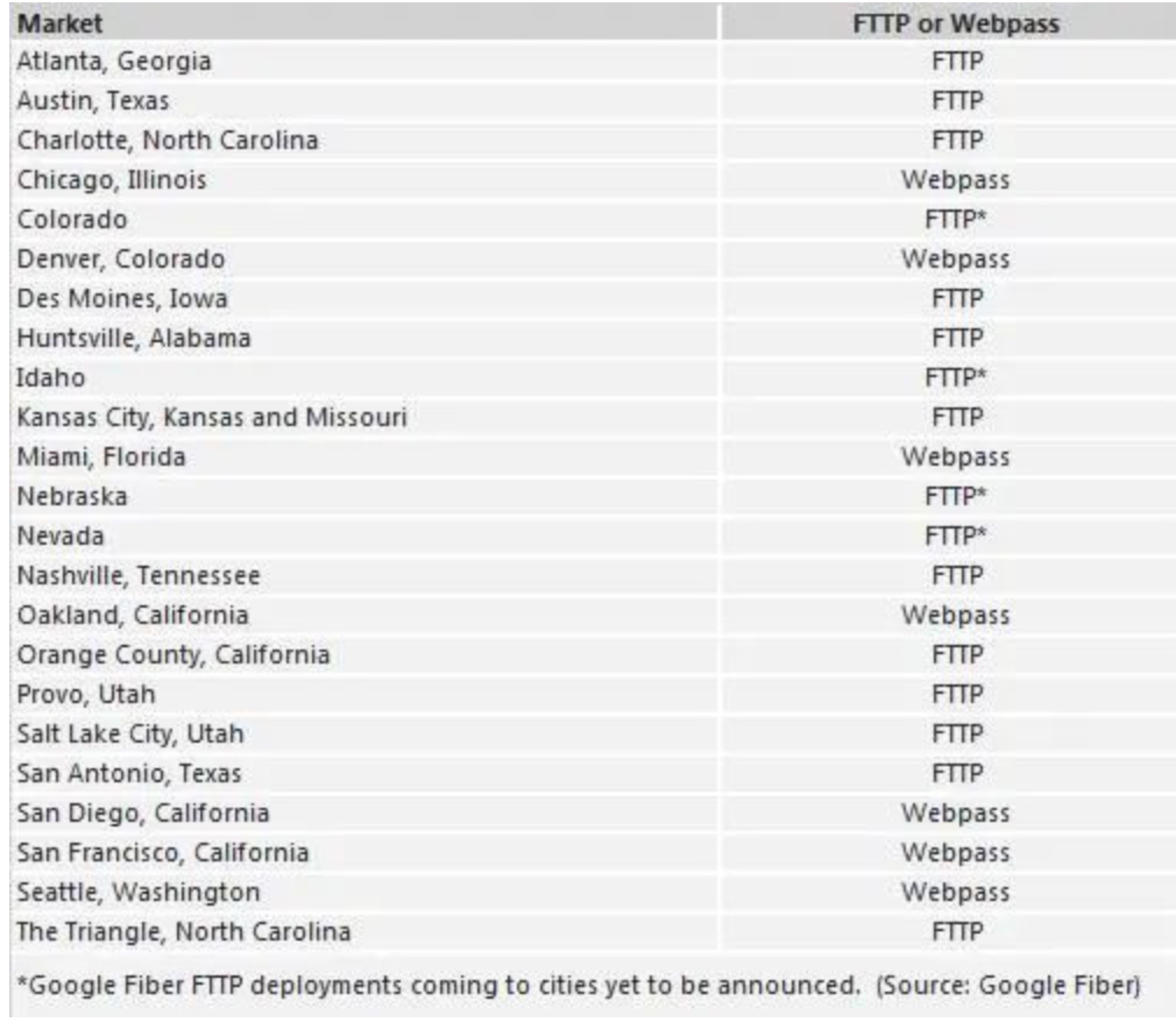 Fiber Optic Network Fiber Optic Network