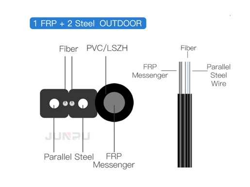 2-Faser-Dropkabel
