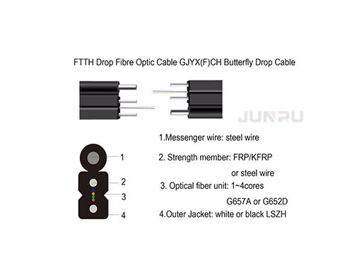 FTTH-Dropkabel