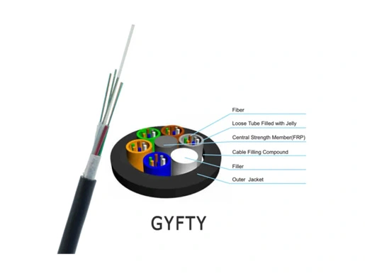 GYFTY 6-Kern