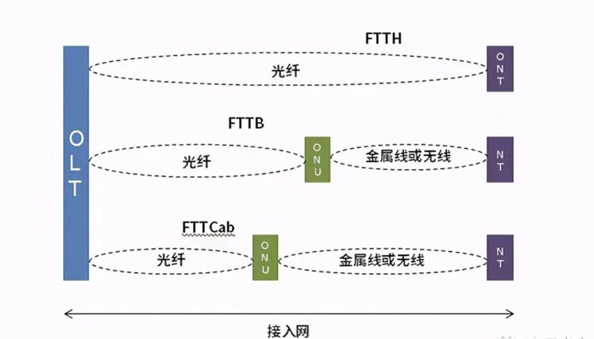 Umfassendes Verständnis von Fiber to Home (FTTH)