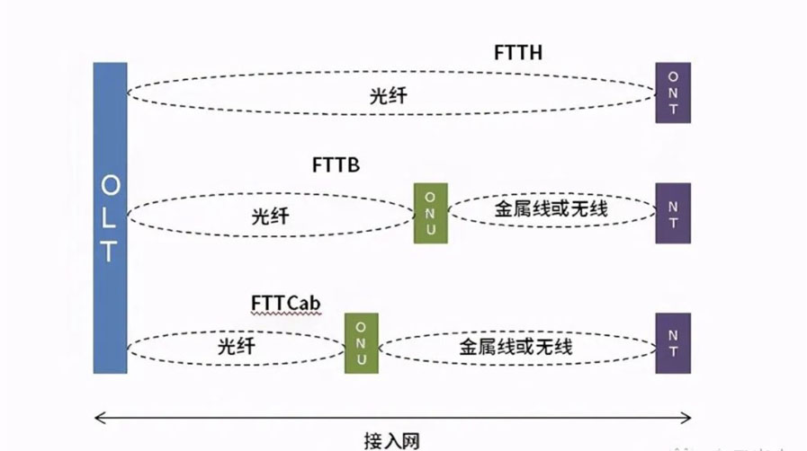 Comprehensive_Understanding_Of_Fiber_To_Home_FTTH.jpg Comprehensive_Understanding_Of_Fiber_To_Home_FTTH.jpg