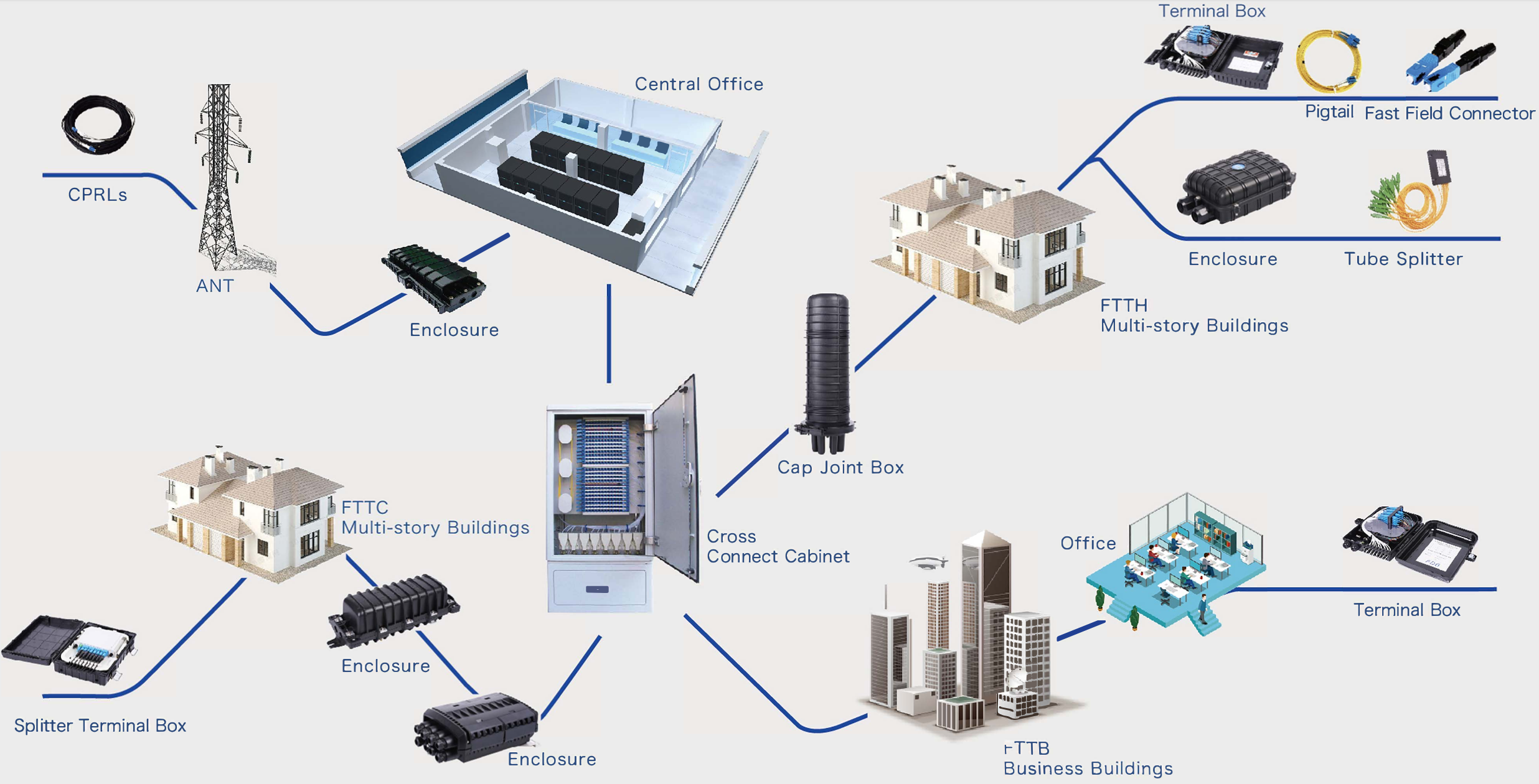 fiber optic box .png fiber optic box .png