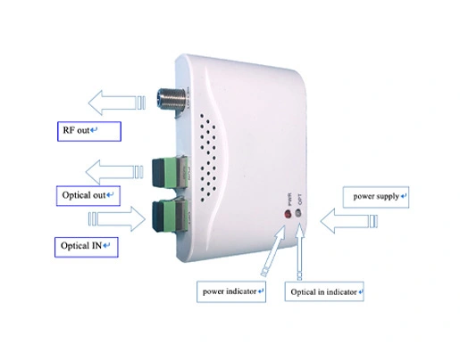 FTTH Hochpegel-Optikempfänger 02