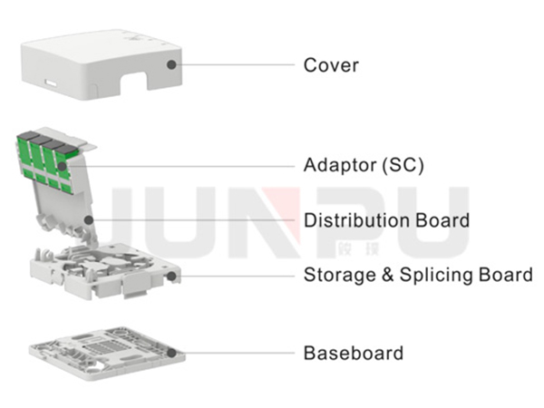FRB-4D_Fiber_Socket_FTTH_Box-3.jpg FRB-4D_Fiber_Socket_FTTH_Box-3.jpg