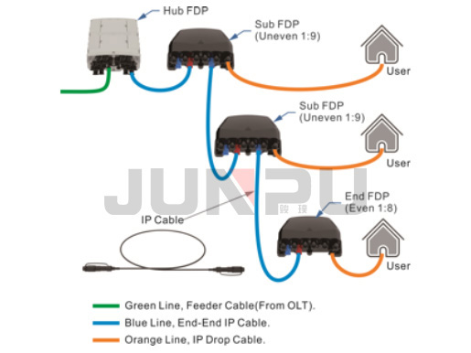 edfa amplifier price edfa amplifier price